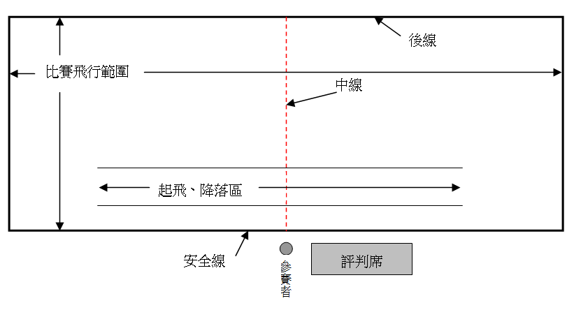 F3P Competition Ground